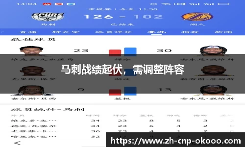 马刺战绩起伏，需调整阵容