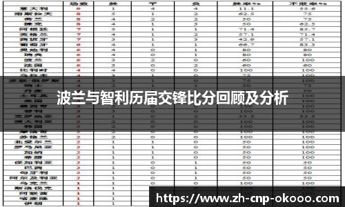 波兰与智利历届交锋比分回顾及分析