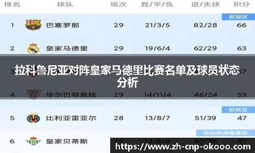 拉科鲁尼亚对阵皇家马德里比赛名单及球员状态分析