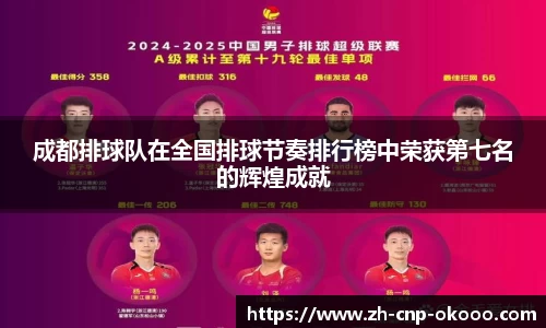 成都排球队在全国排球节奏排行榜中荣获第七名的辉煌成就