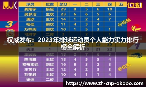 权威发布：2023年排球运动员个人能力实力排行榜全解析