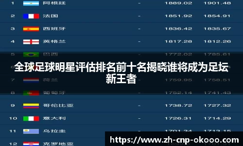 全球足球明星评估排名前十名揭晓谁将成为足坛新王者